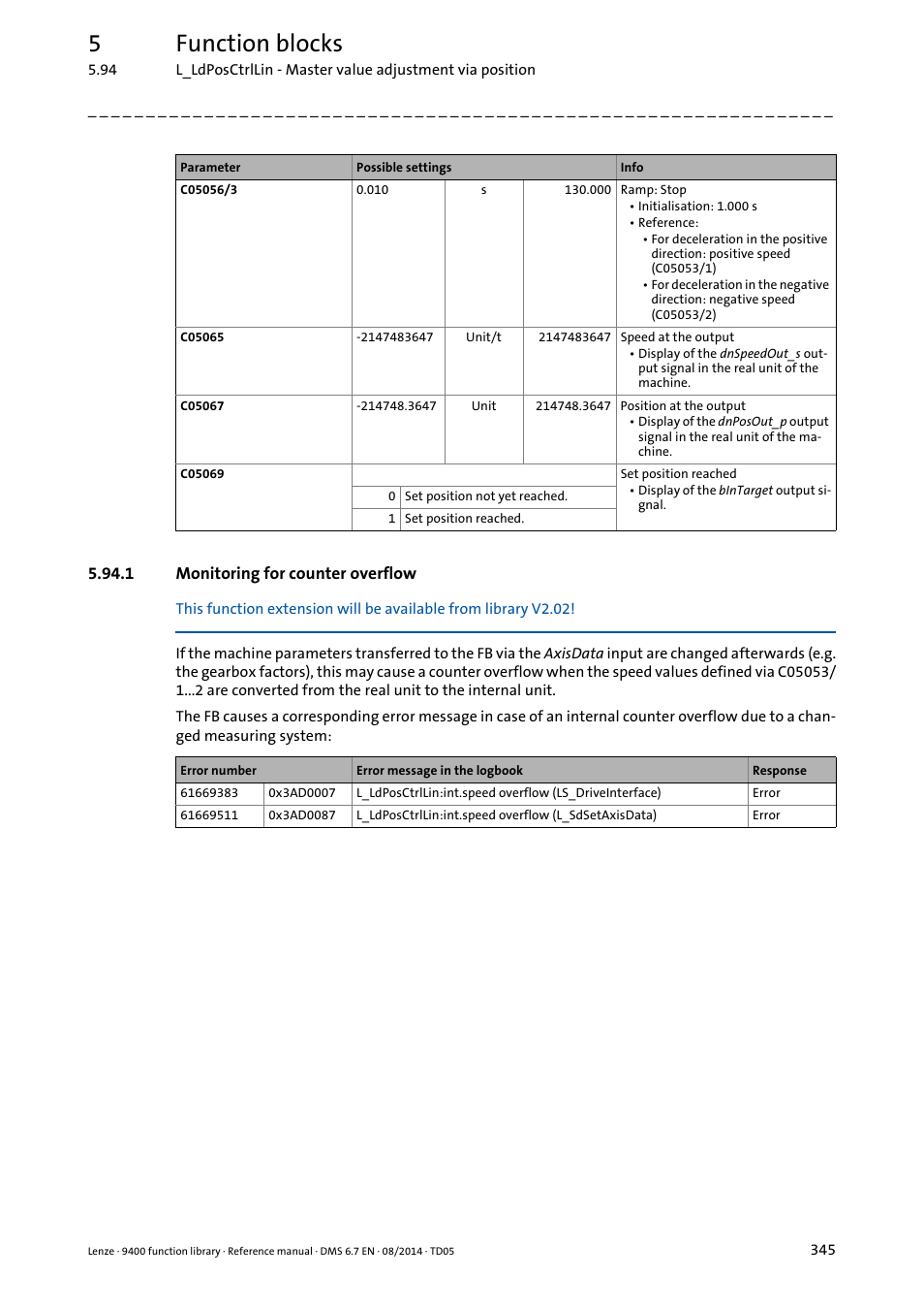 1 monitoring for counter overflow, 5function blocks | Lenze E94A User Manual | Page 345 / 682