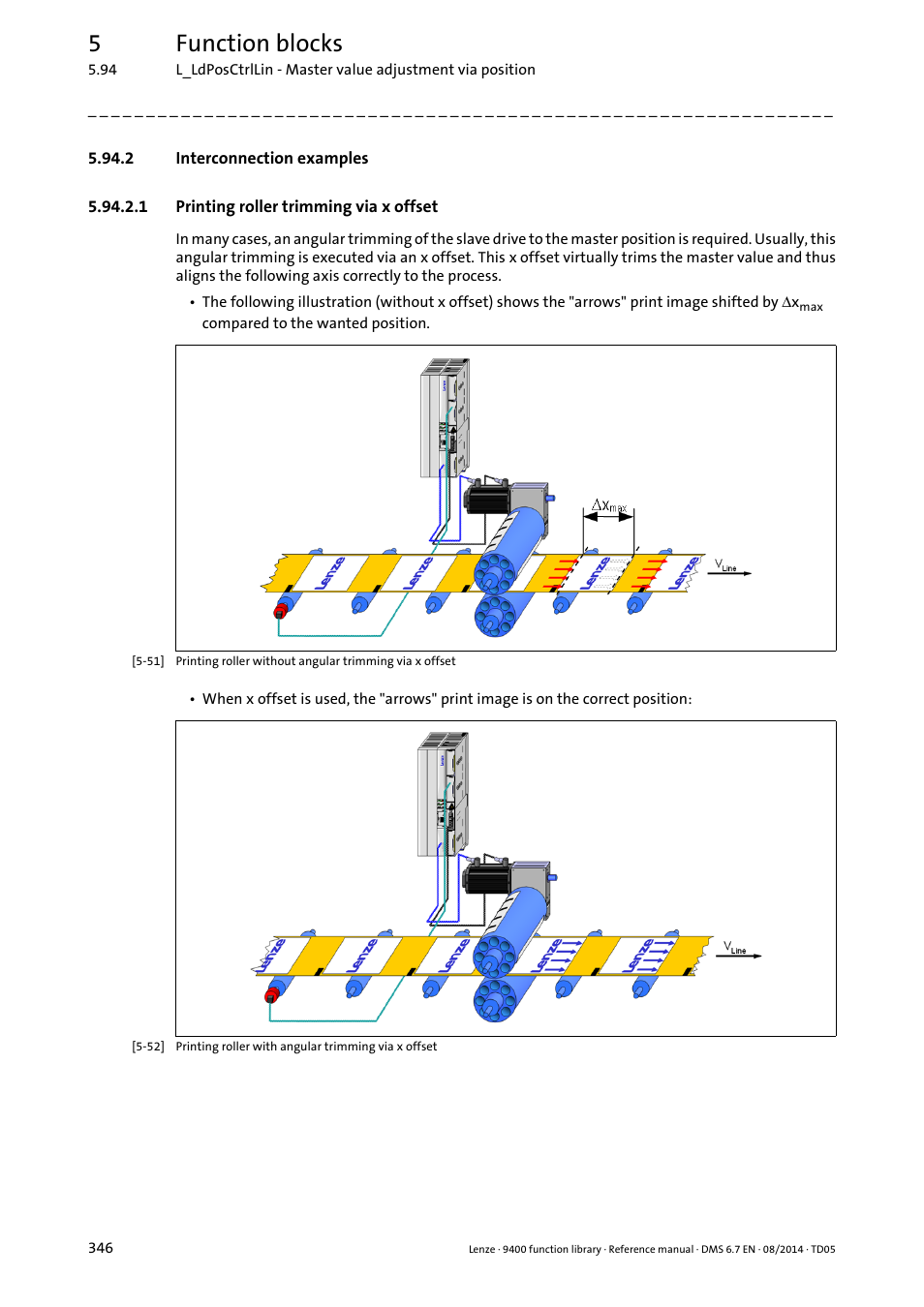 2 interconnection examples, 1 printing roller trimming via x offset, Printing roller trimming via x offset | 5function blocks | Lenze E94A User Manual | Page 346 / 682