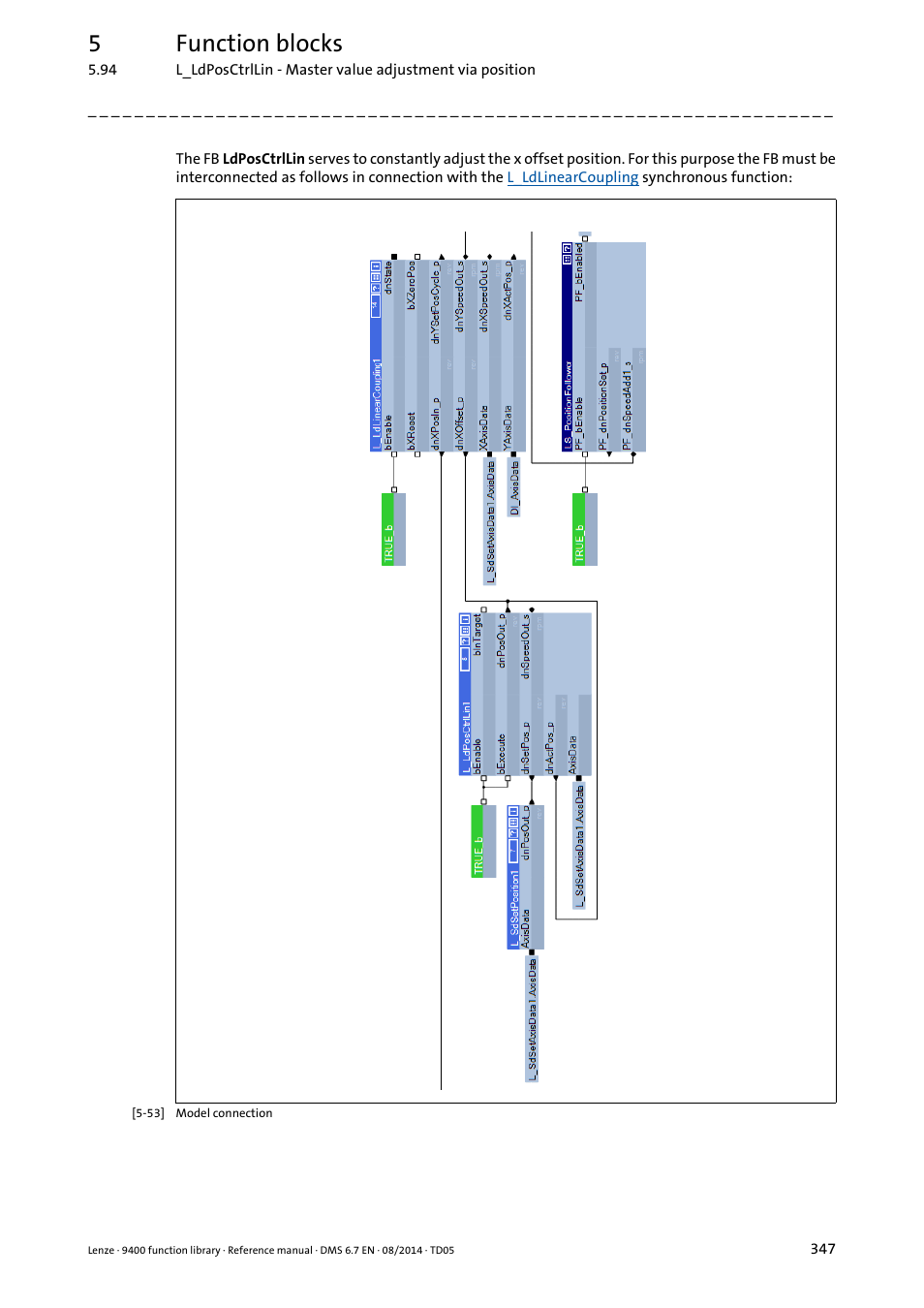 5function blocks | Lenze E94A User Manual | Page 347 / 682