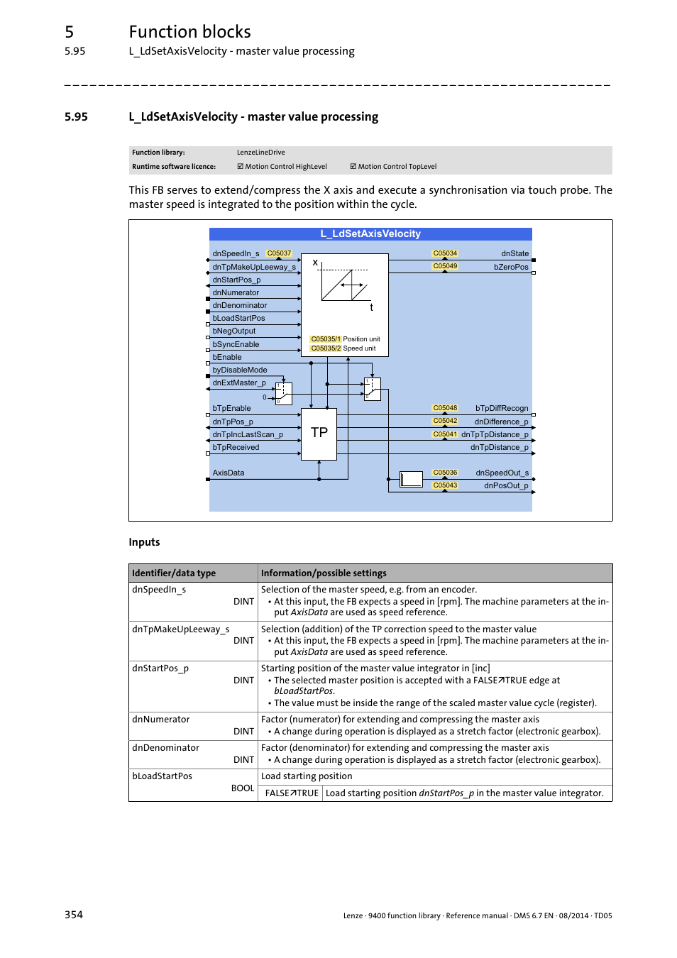 95 l_ldsetaxisvelocity - master value processing, L_ldsetaxisvelocity, 5function blocks | Lenze E94A User Manual | Page 354 / 682