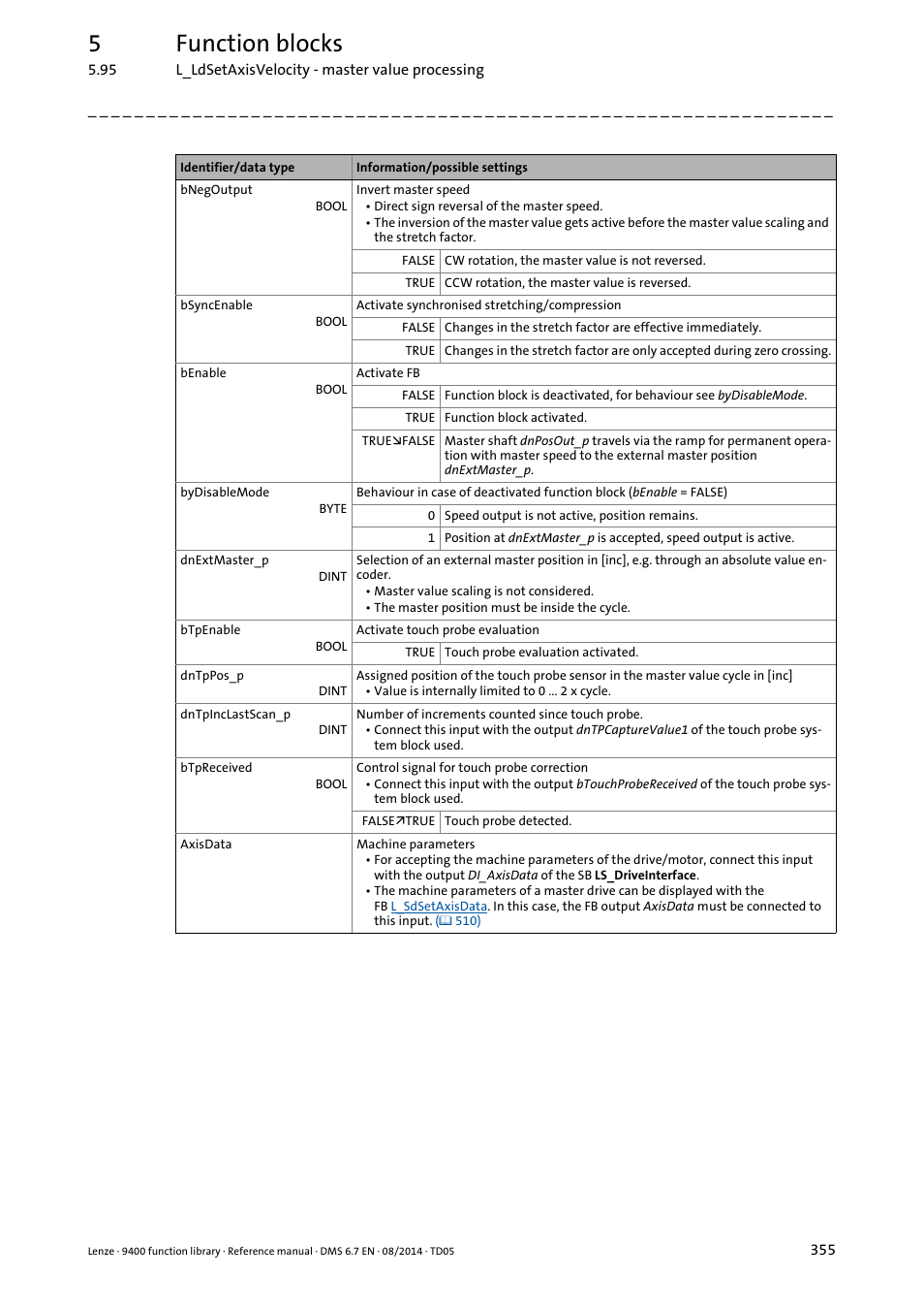 5function blocks | Lenze E94A User Manual | Page 355 / 682