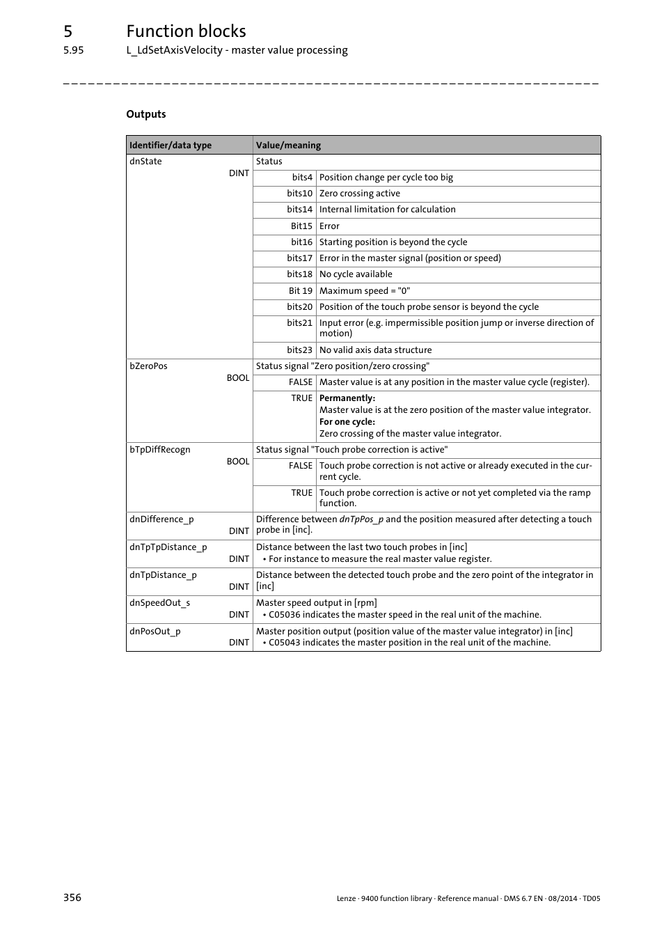 5function blocks | Lenze E94A User Manual | Page 356 / 682
