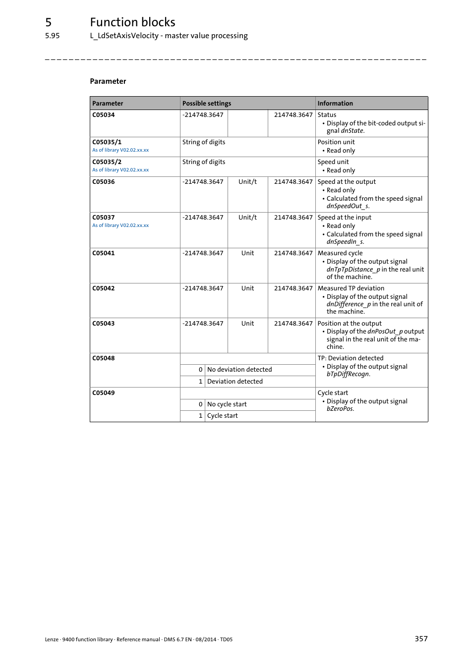 5function blocks | Lenze E94A User Manual | Page 357 / 682