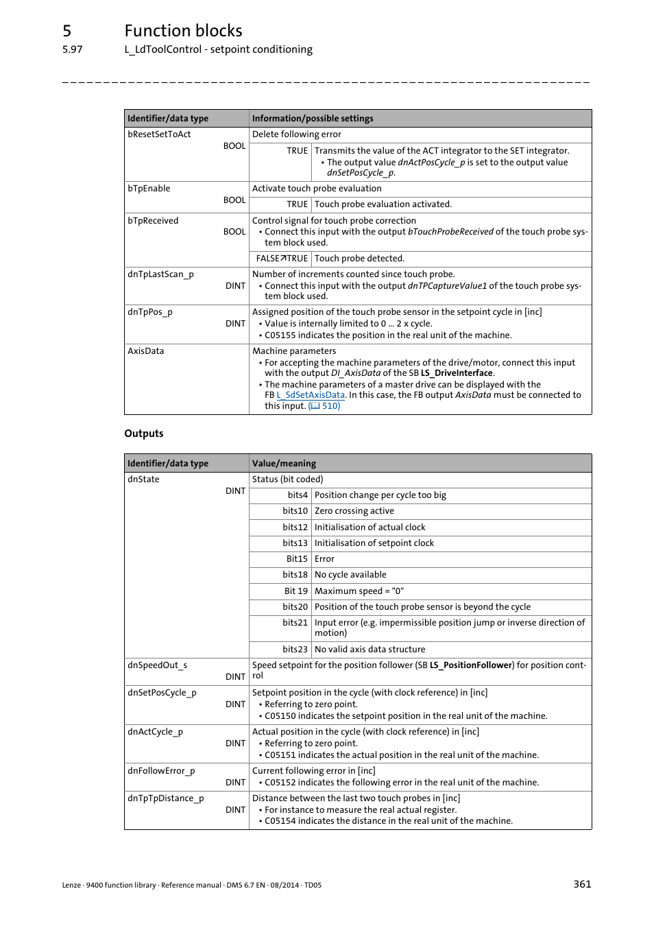 5function blocks | Lenze E94A User Manual | Page 361 / 682