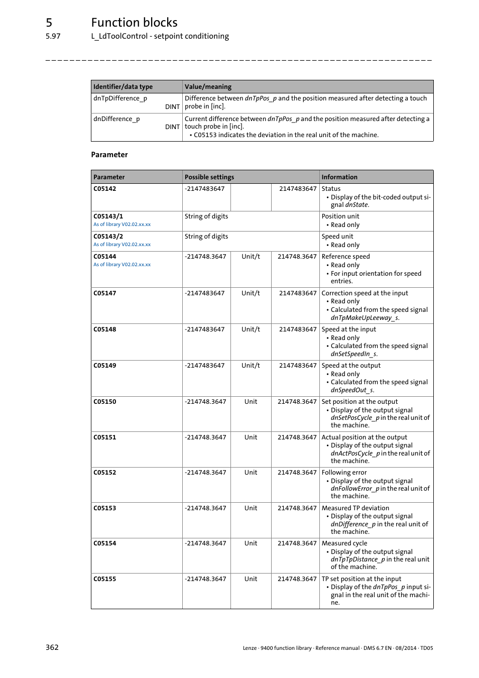 5function blocks | Lenze E94A User Manual | Page 362 / 682