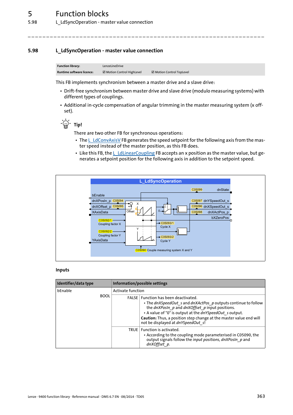 98 l_ldsyncoperation - master value connection, L_ldsyncoperation, 5function blocks | Lenze E94A User Manual | Page 363 / 682
