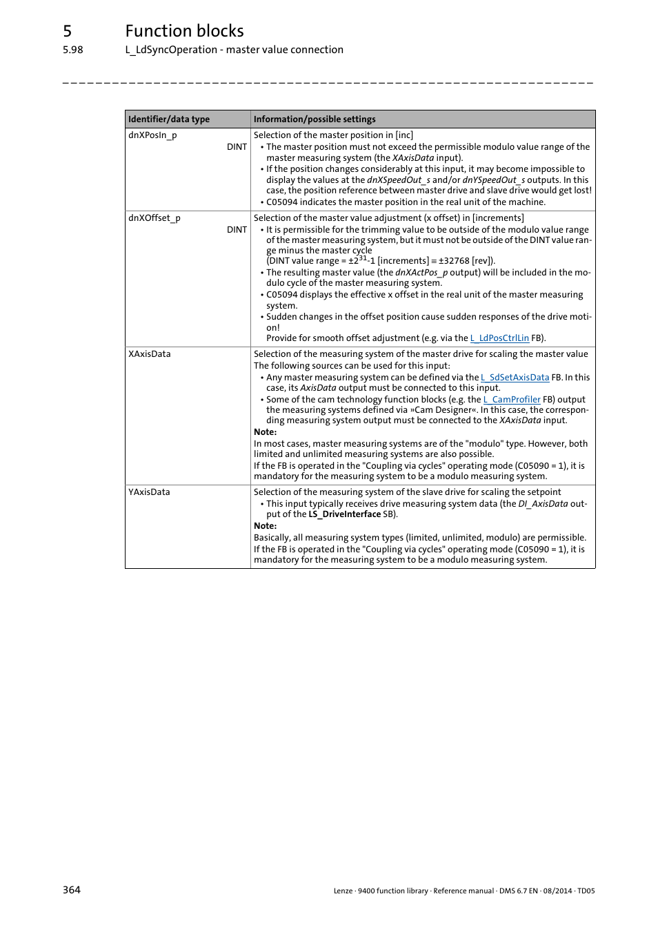 5function blocks | Lenze E94A User Manual | Page 364 / 682