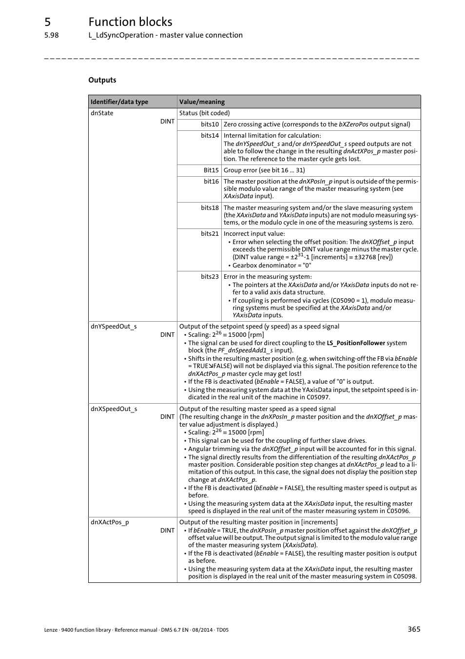 5function blocks | Lenze E94A User Manual | Page 365 / 682
