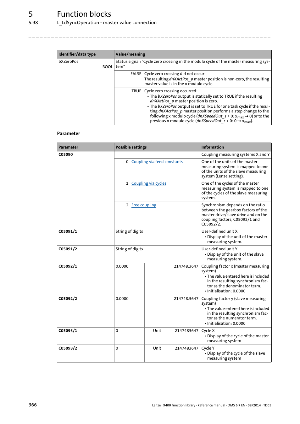 5function blocks | Lenze E94A User Manual | Page 366 / 682
