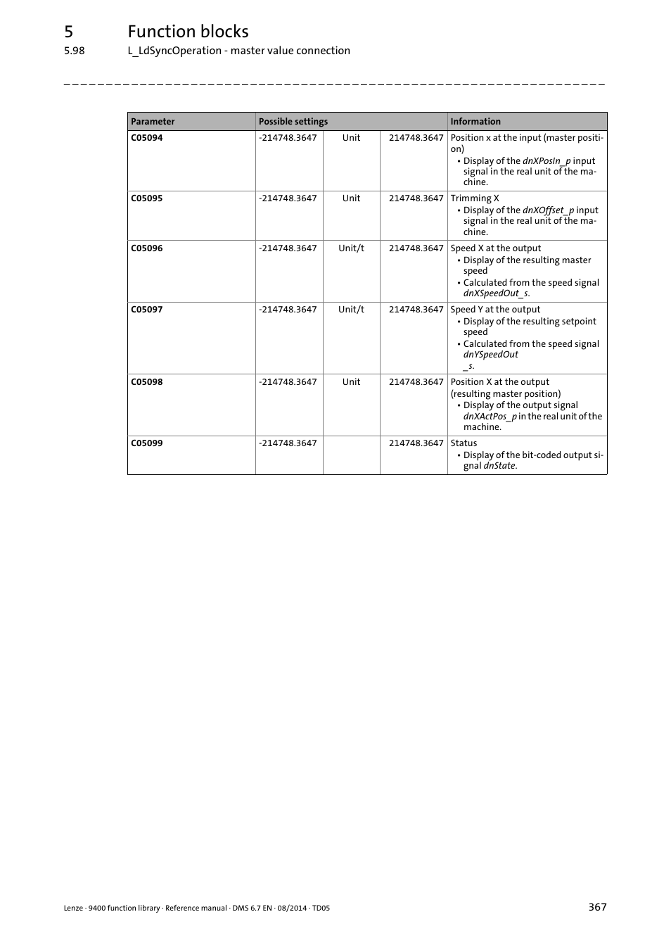 5function blocks | Lenze E94A User Manual | Page 367 / 682