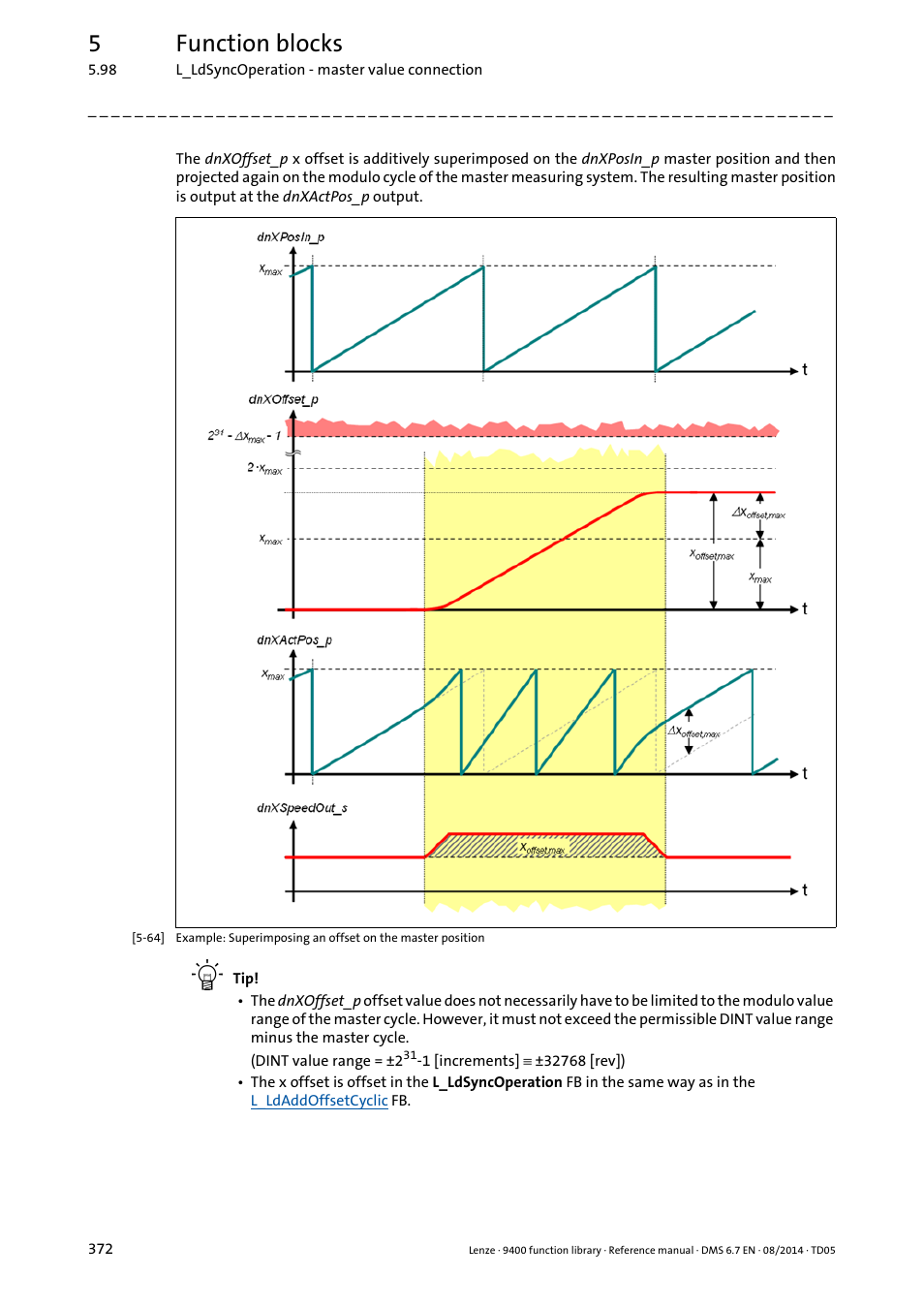 5function blocks | Lenze E94A User Manual | Page 372 / 682