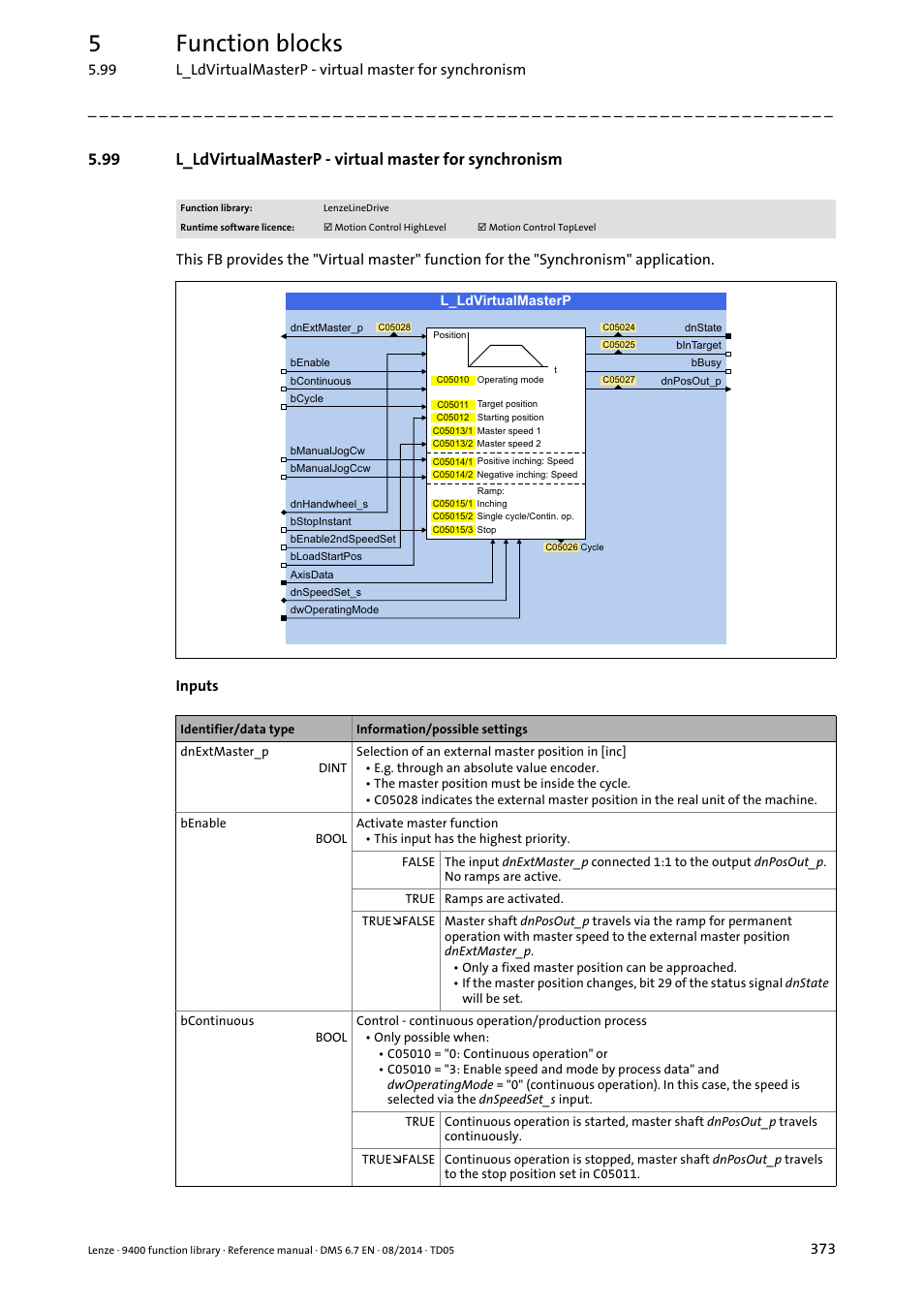 L_ldvirtualmasterp, 5function blocks | Lenze E94A User Manual | Page 373 / 682