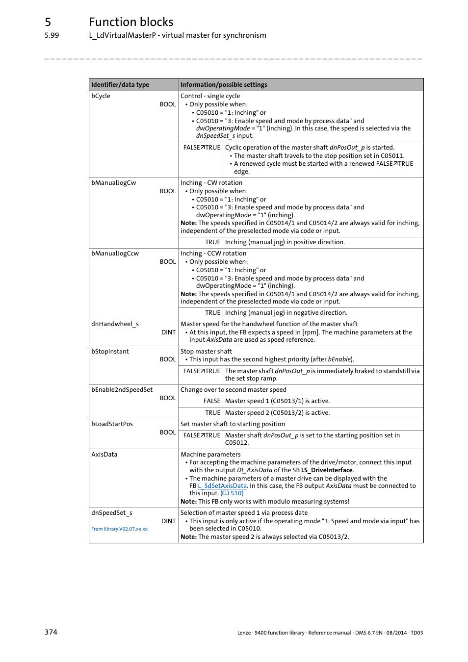 5function blocks | Lenze E94A User Manual | Page 374 / 682