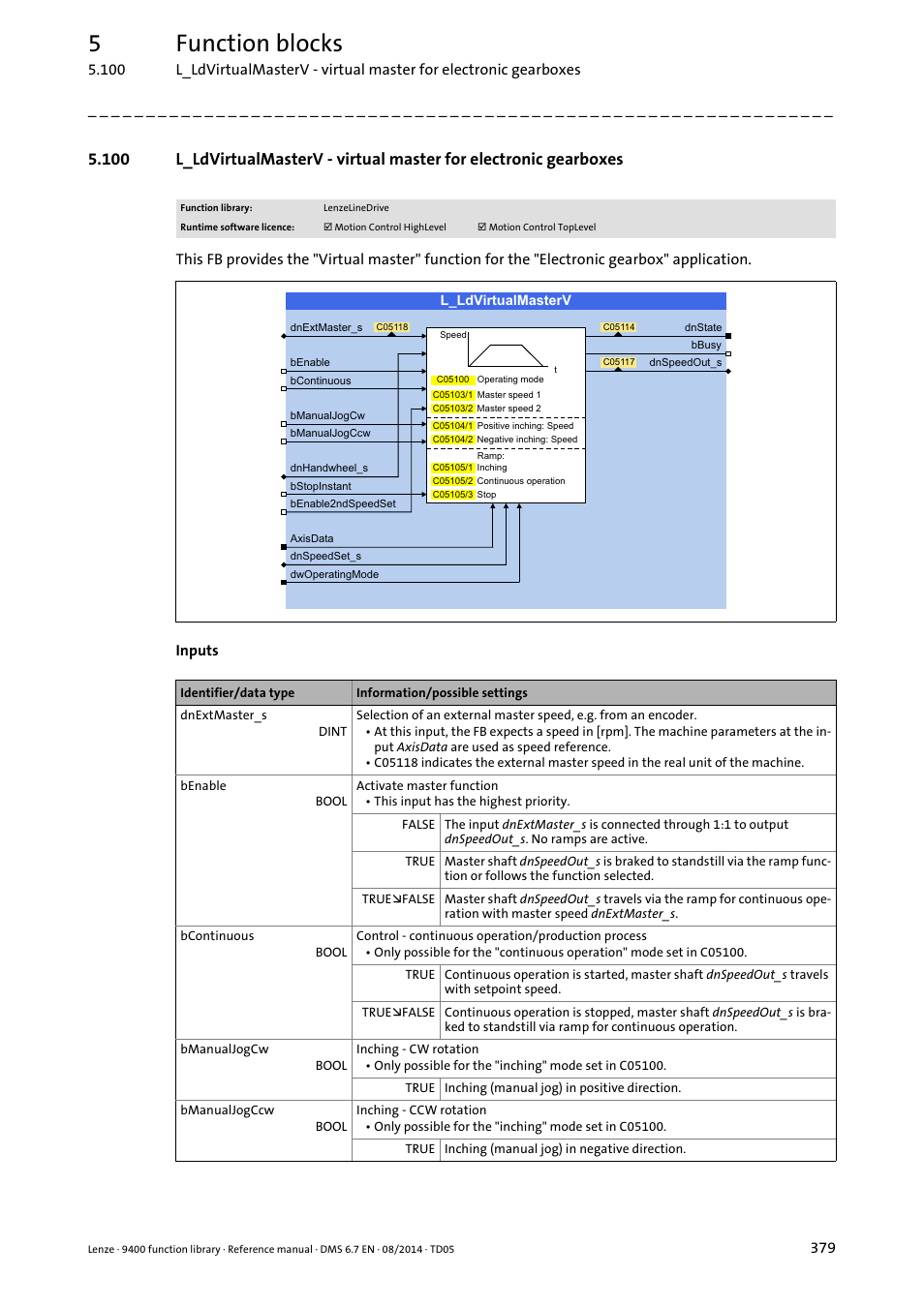 L_ldvirtualmasterv, 5function blocks | Lenze E94A User Manual | Page 379 / 682