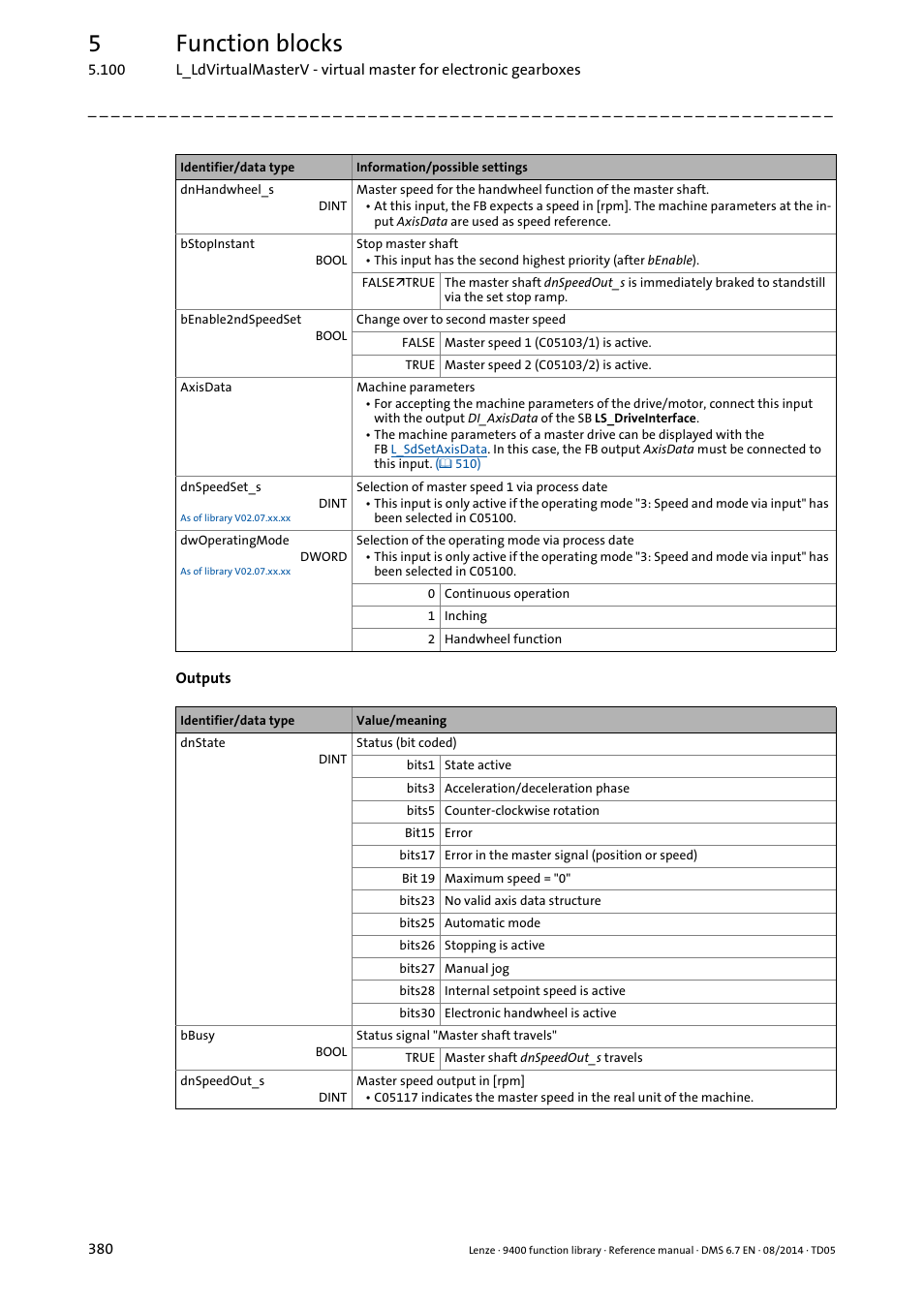 5function blocks | Lenze E94A User Manual | Page 380 / 682