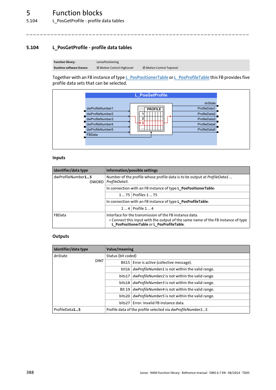 104 l_posgetprofile - profile data tables, L_posgetprofile, 5function blocks | Lenze E94A User Manual | Page 388 / 682