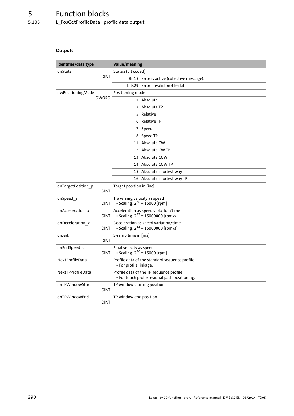 5function blocks | Lenze E94A User Manual | Page 390 / 682