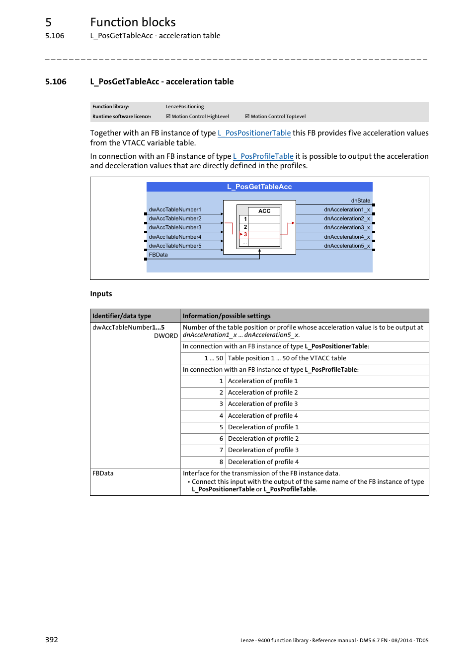 106 l_posgettableacc - acceleration table, L_posgettableacc, 5function blocks | Lenze E94A User Manual | Page 392 / 682