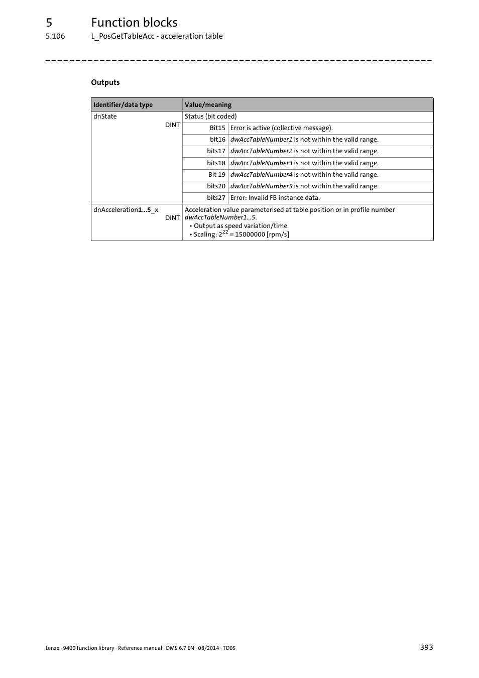 5function blocks | Lenze E94A User Manual | Page 393 / 682