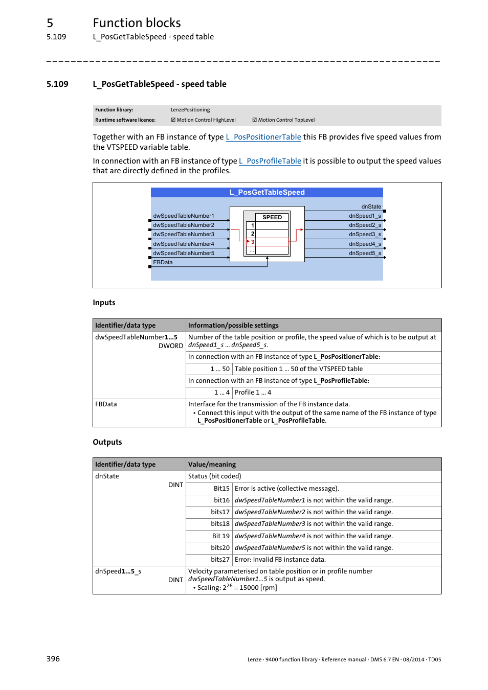 109 l_posgettablespeed - speed table, L_posgettablespeed, 5function blocks | Lenze E94A User Manual | Page 396 / 682