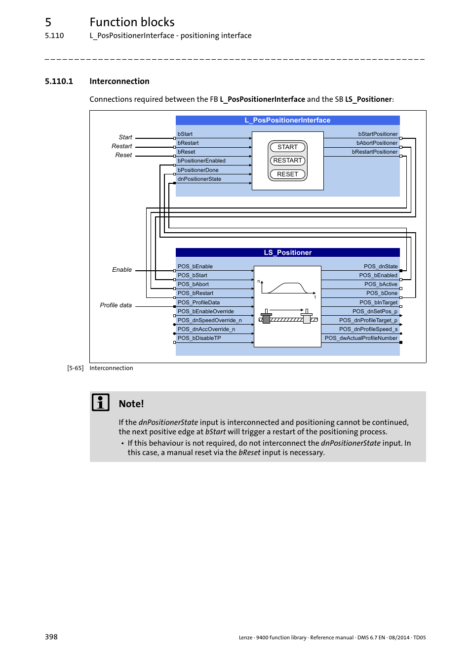 1 interconnection, 5function blocks | Lenze E94A User Manual | Page 398 / 682