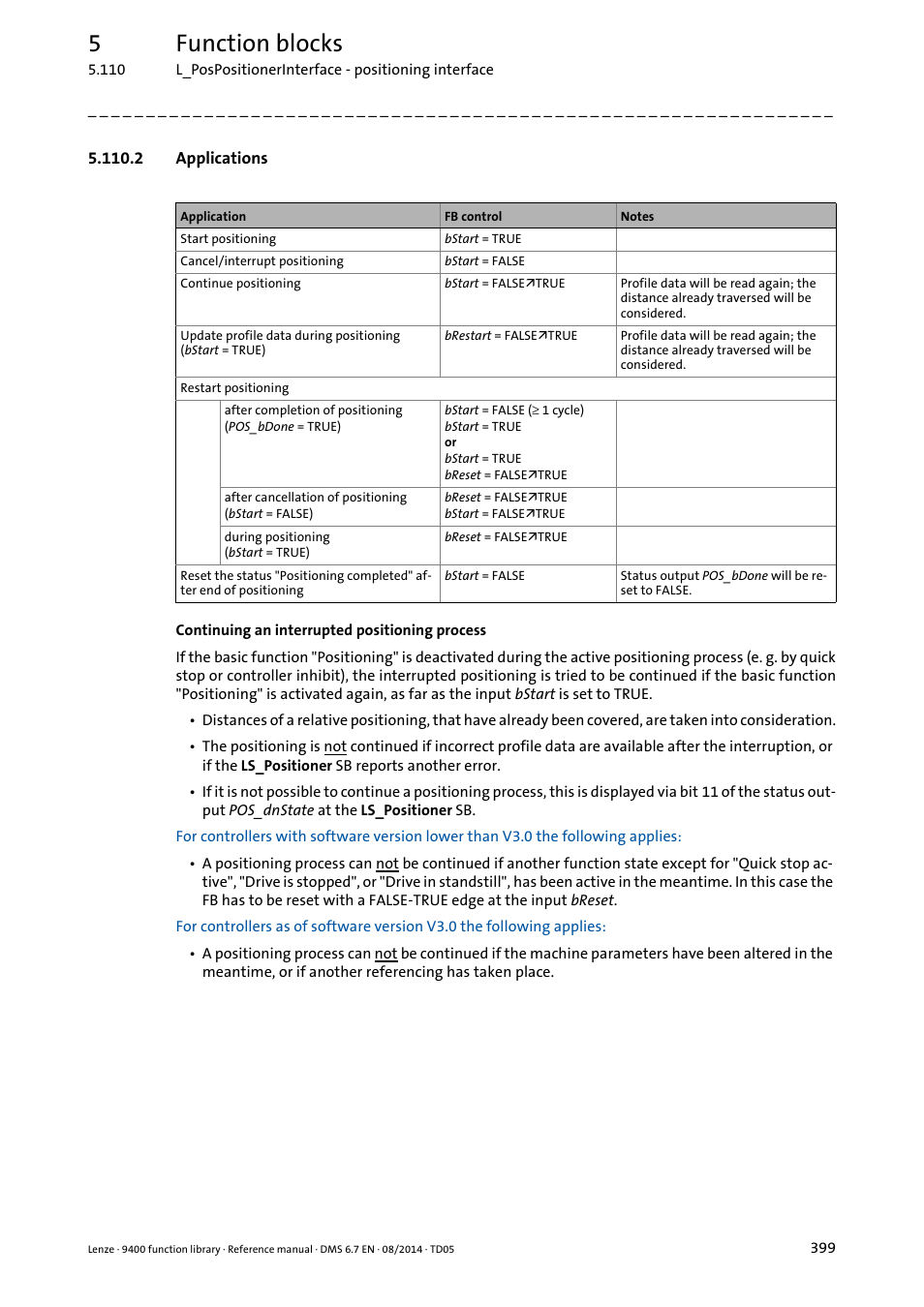 2 applications, 5function blocks | Lenze E94A User Manual | Page 399 / 682