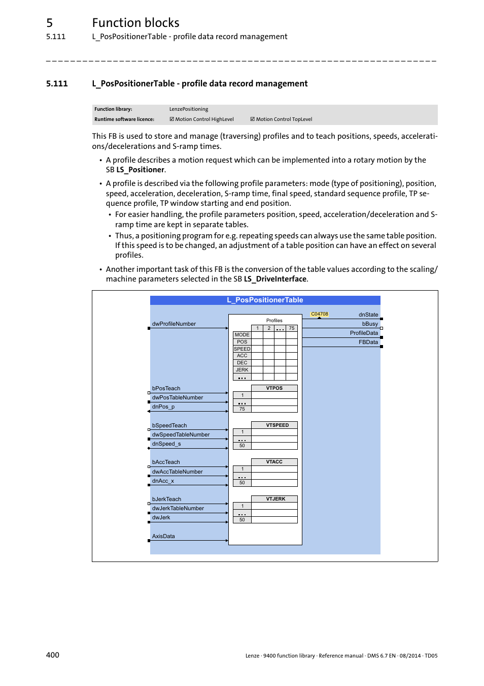 L_pospositionertable, This fb, 5function blocks | Lenze E94A User Manual | Page 400 / 682