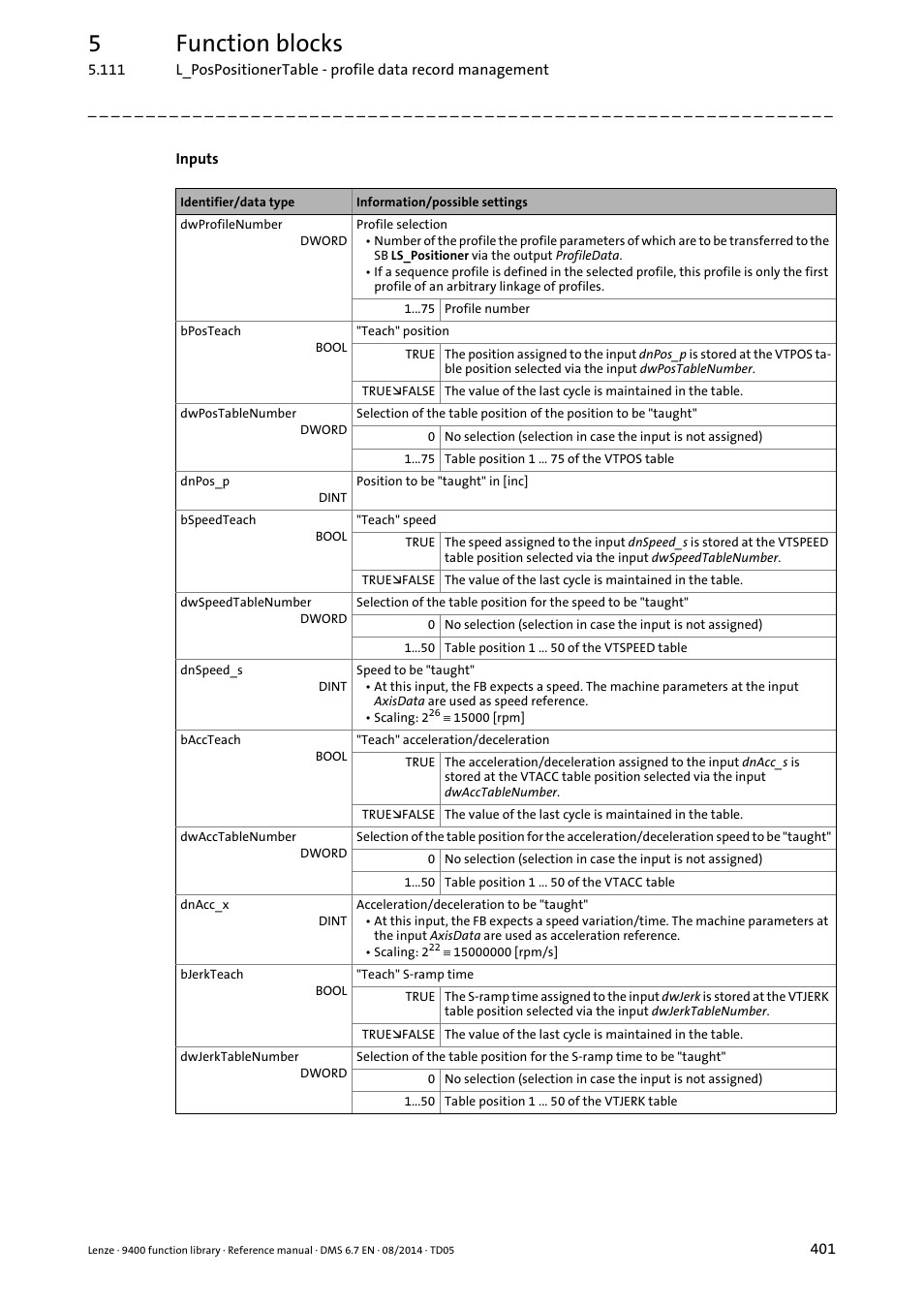 5function blocks | Lenze E94A User Manual | Page 401 / 682