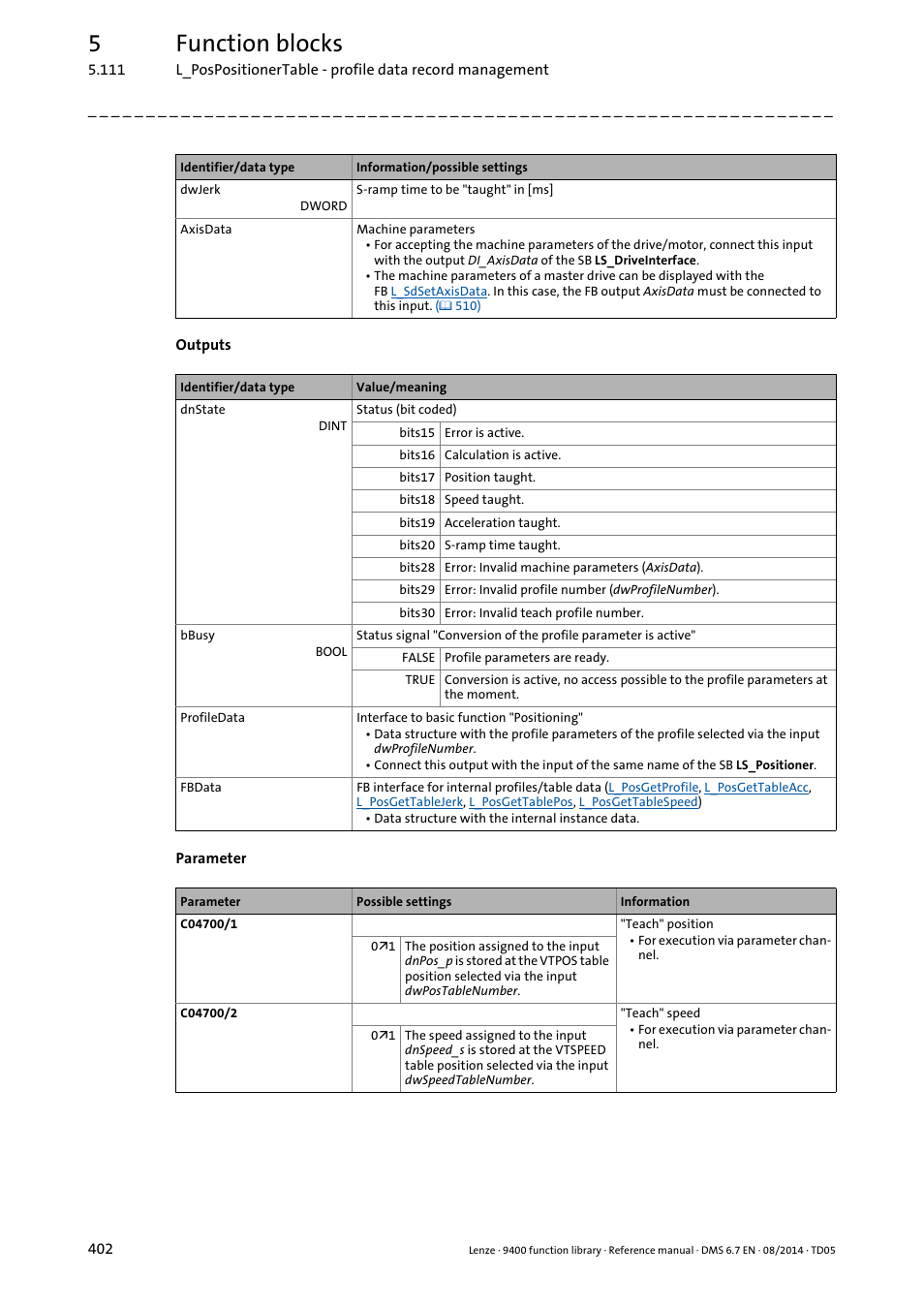 5function blocks | Lenze E94A User Manual | Page 402 / 682