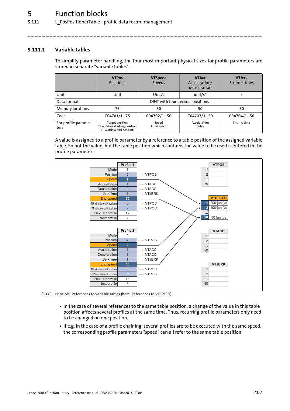 1 variable tables, 5function blocks | Lenze E94A User Manual | Page 407 / 682