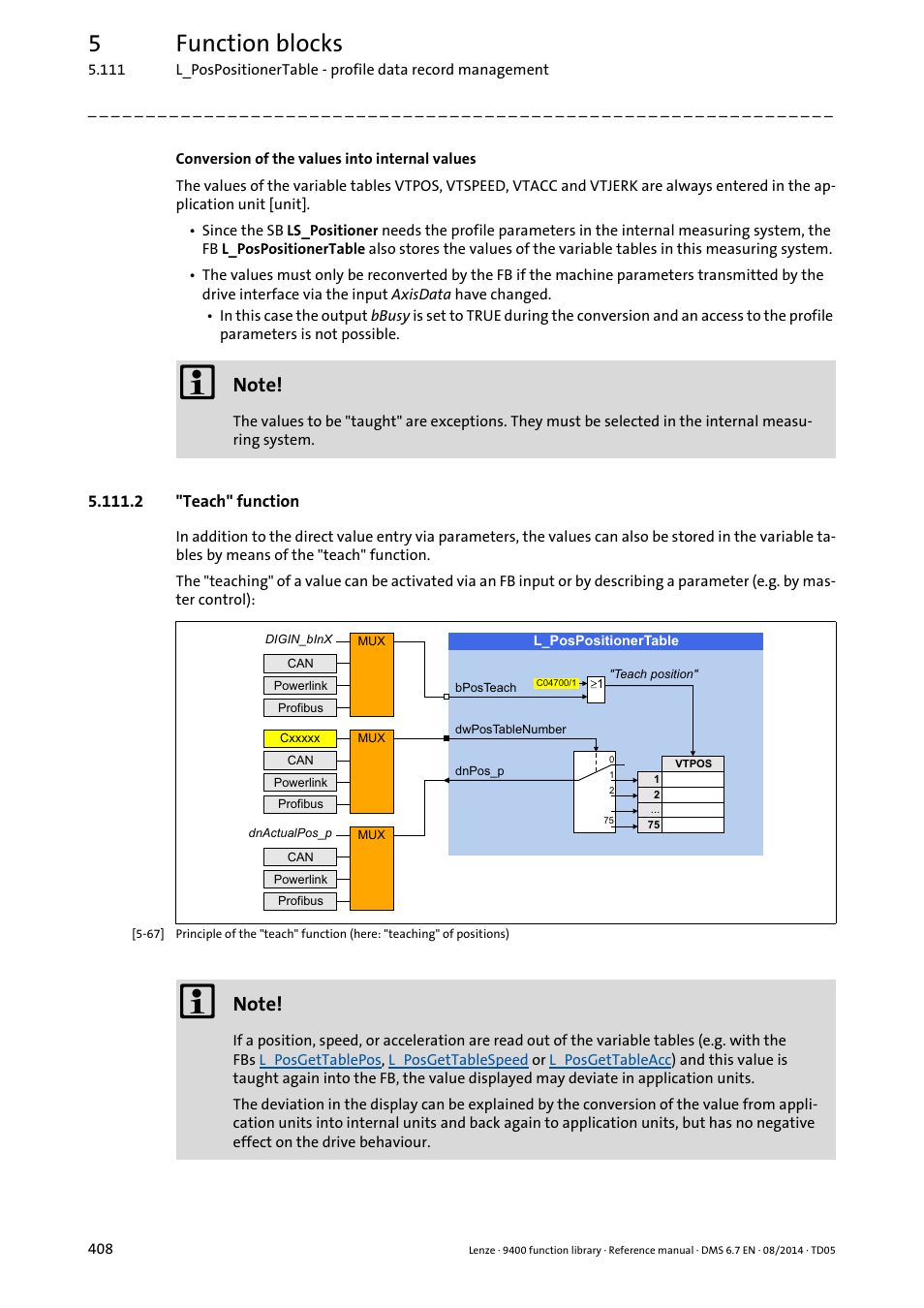 2 "teach" function, 5function blocks | Lenze E94A User Manual | Page 408 / 682