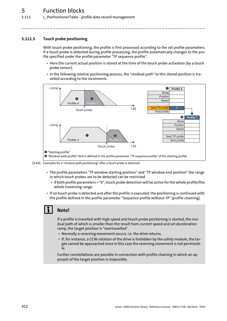 5 touch probe positioning, Touch probe positioning, 5function blocks | Lenze E94A User Manual | Page 412 / 682