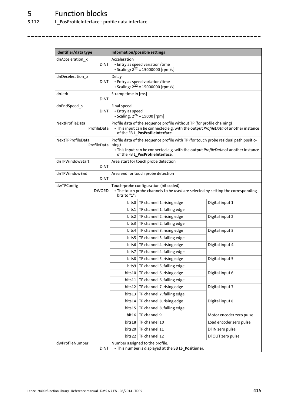 5function blocks | Lenze E94A User Manual | Page 415 / 682