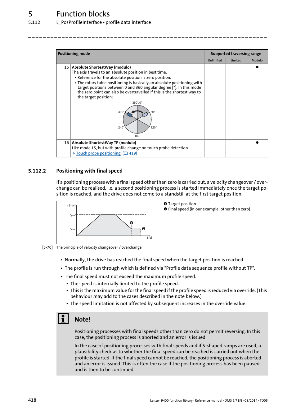 2 positioning with final speed, 5function blocks | Lenze E94A User Manual | Page 418 / 682