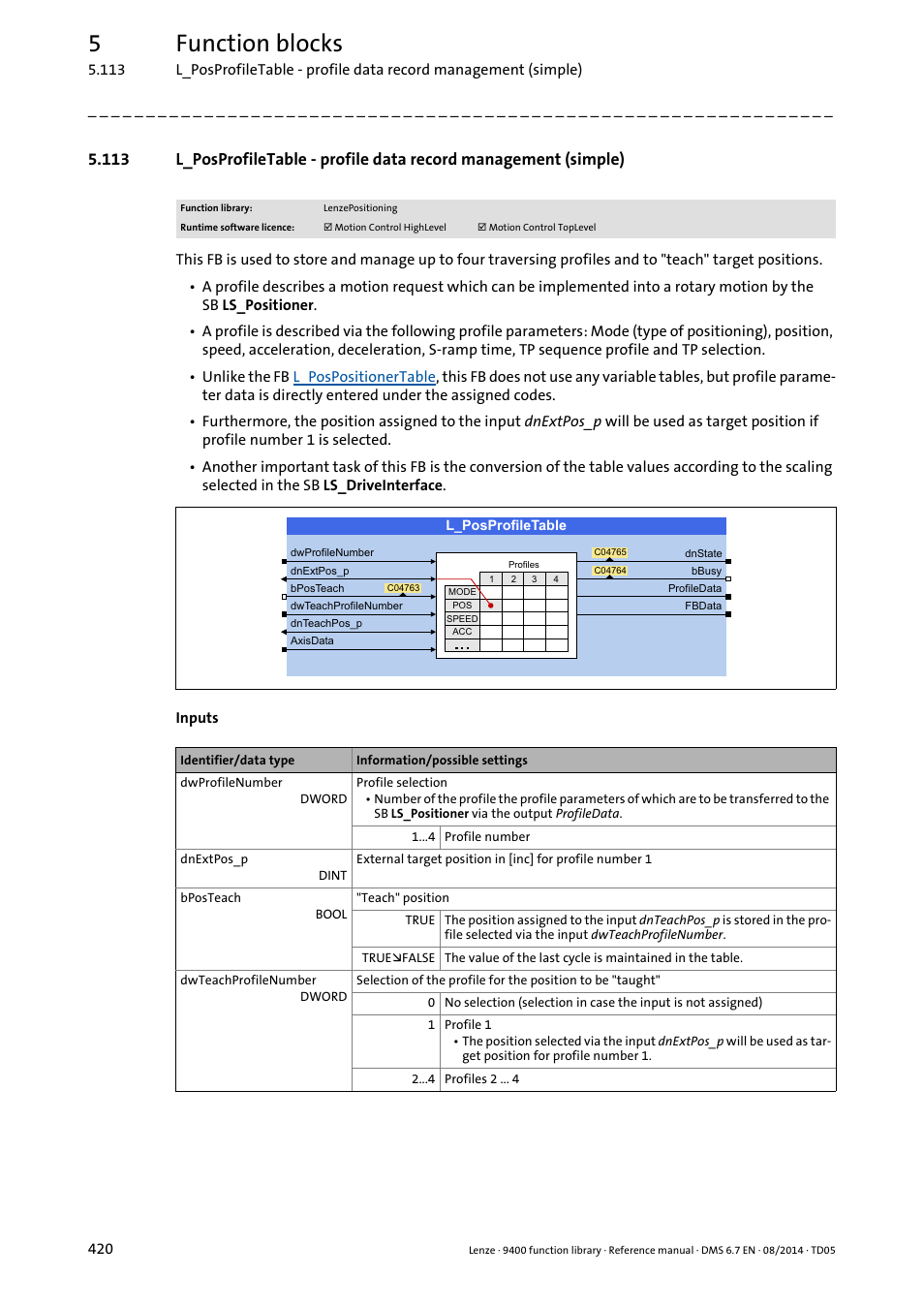 L_posprofiletable, L_po, Ce of type | 5function blocks | Lenze E94A User Manual | Page 420 / 682