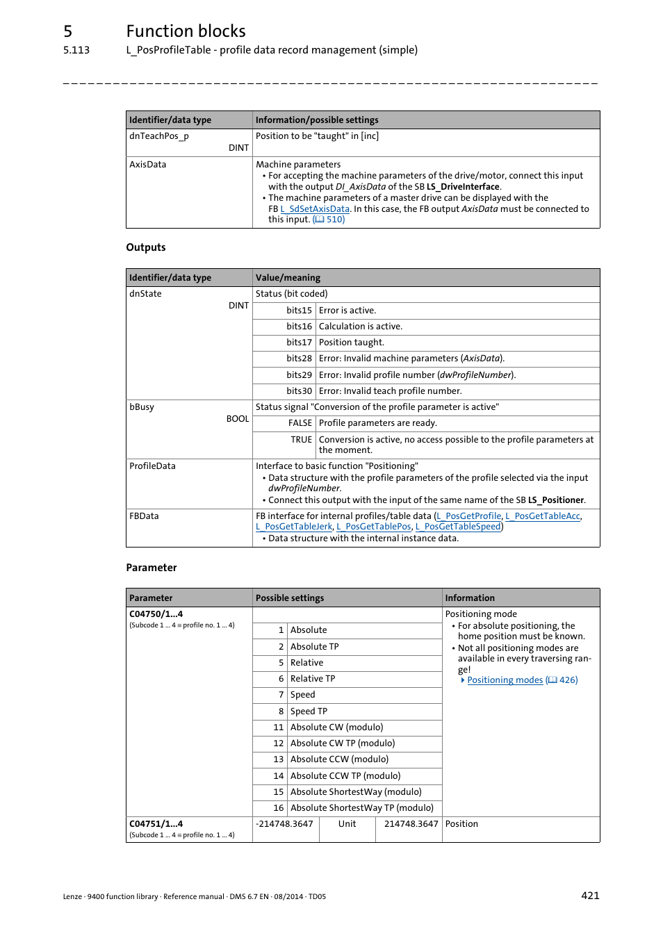 5function blocks | Lenze E94A User Manual | Page 421 / 682
