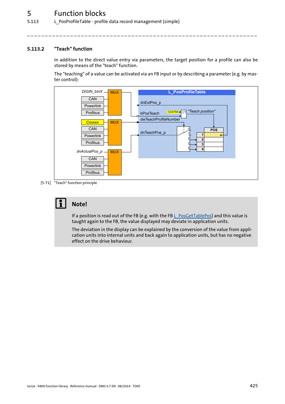 2 "teach" function, 5function blocks | Lenze E94A User Manual | Page 425 / 682