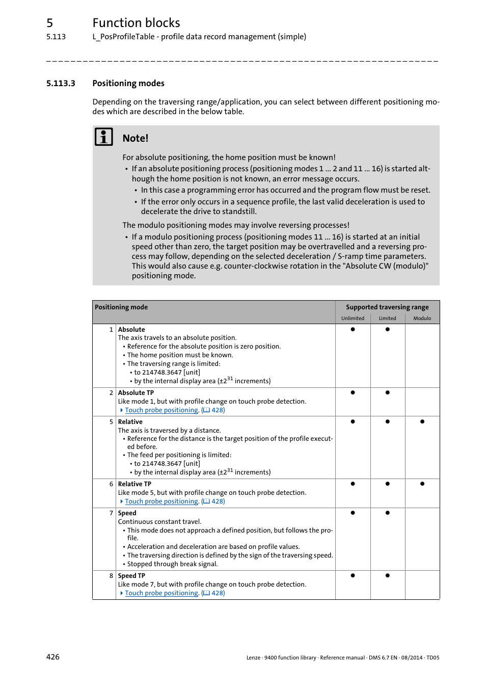 3 positioning modes, Positioning modes ( 426), 5function blocks | Lenze E94A User Manual | Page 426 / 682