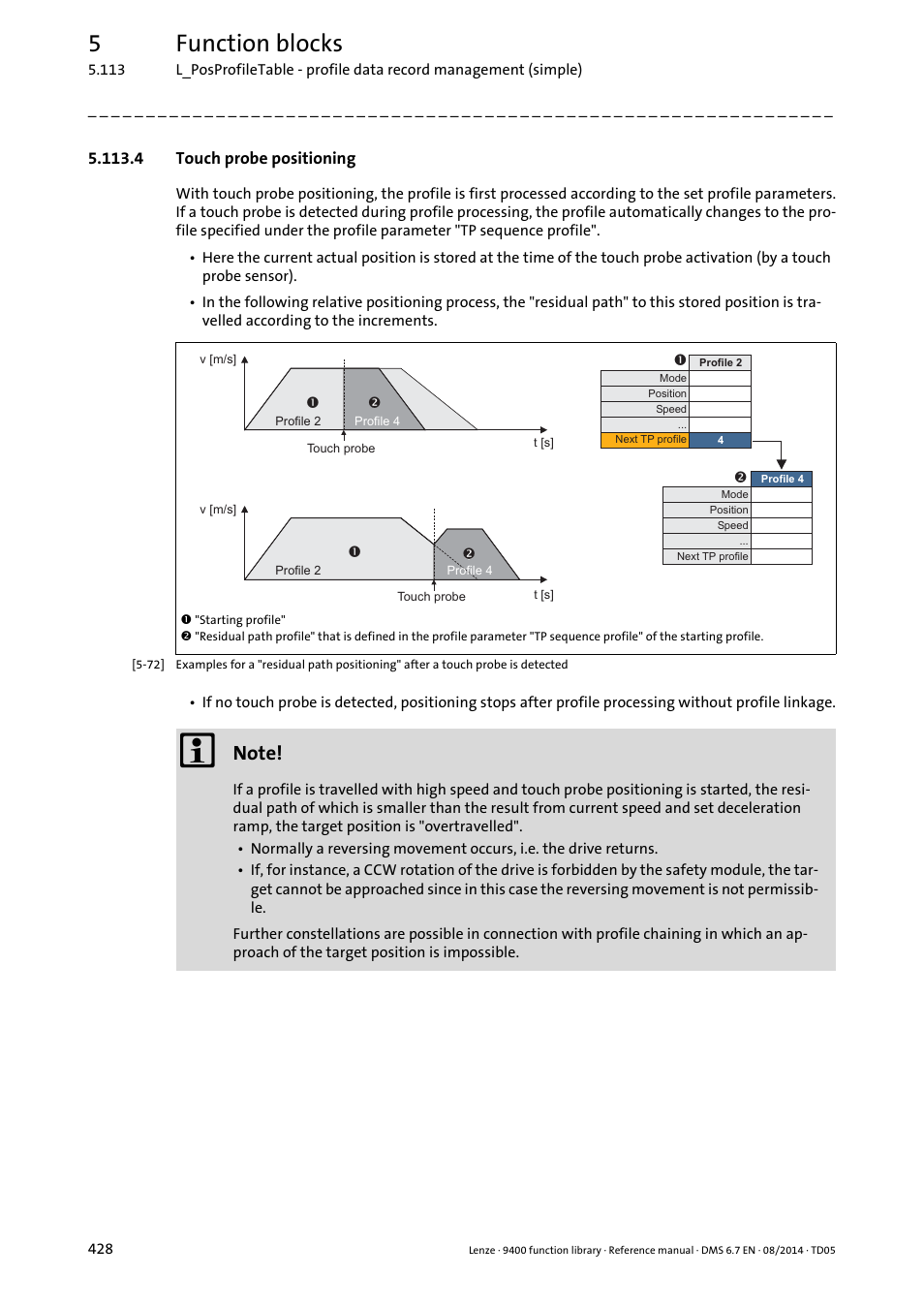 4 touch probe positioning, Touch probe positioning, 5function blocks | Lenze E94A User Manual | Page 428 / 682