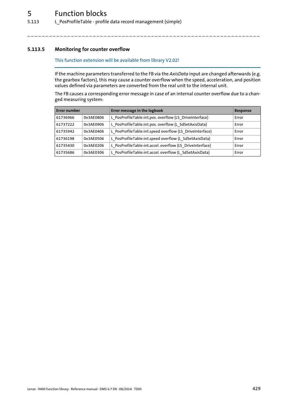 5 monitoring for counter overflow, Monitoring for counter overflow, 5function blocks | Lenze E94A User Manual | Page 429 / 682
