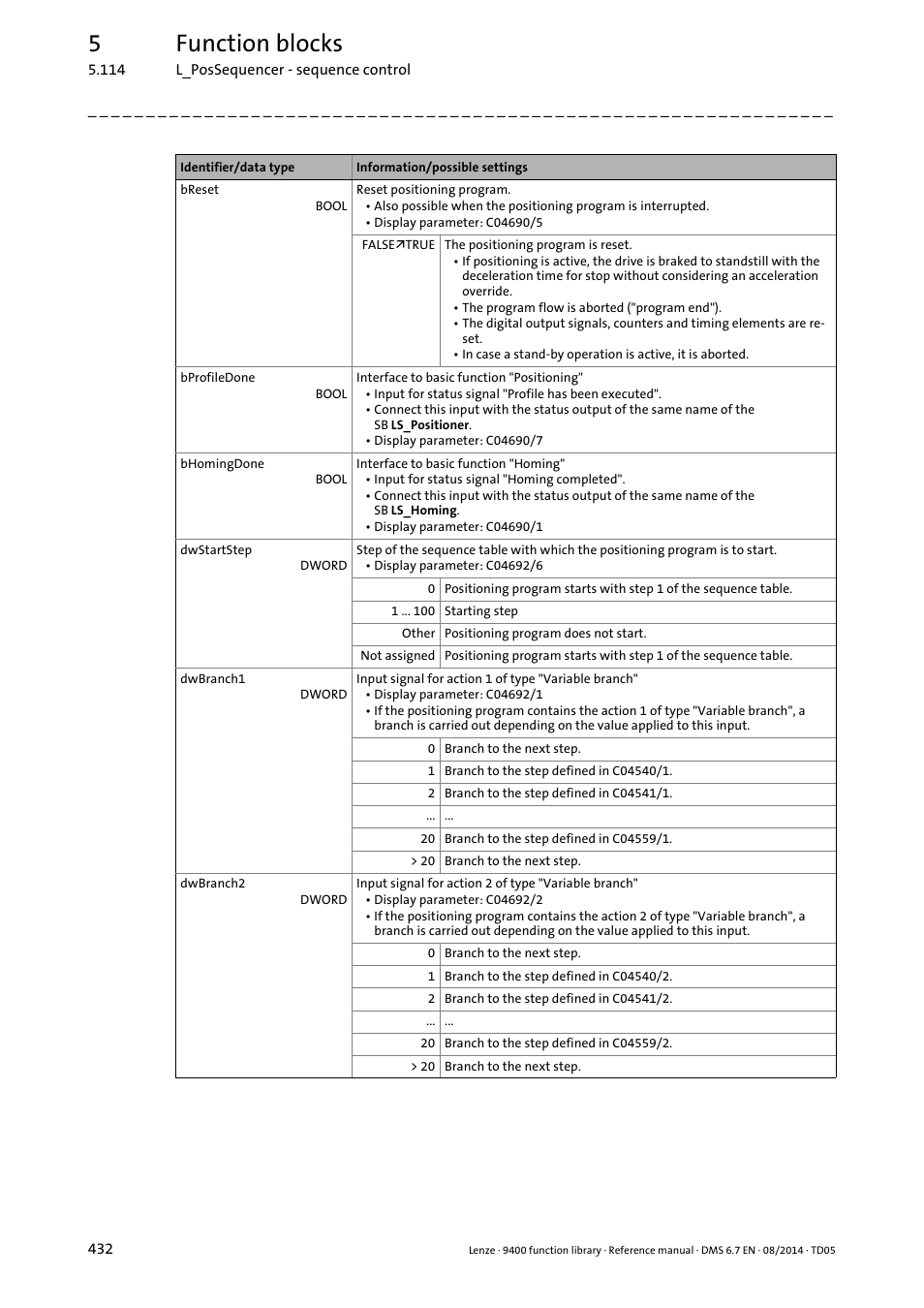 5function blocks | Lenze E94A User Manual | Page 432 / 682