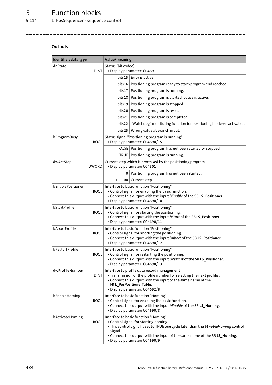 5function blocks | Lenze E94A User Manual | Page 434 / 682