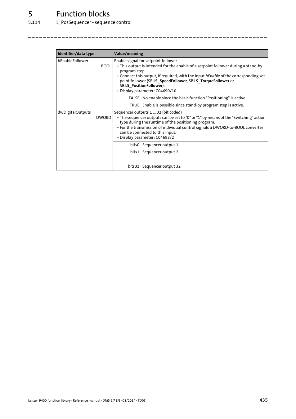 5function blocks | Lenze E94A User Manual | Page 435 / 682