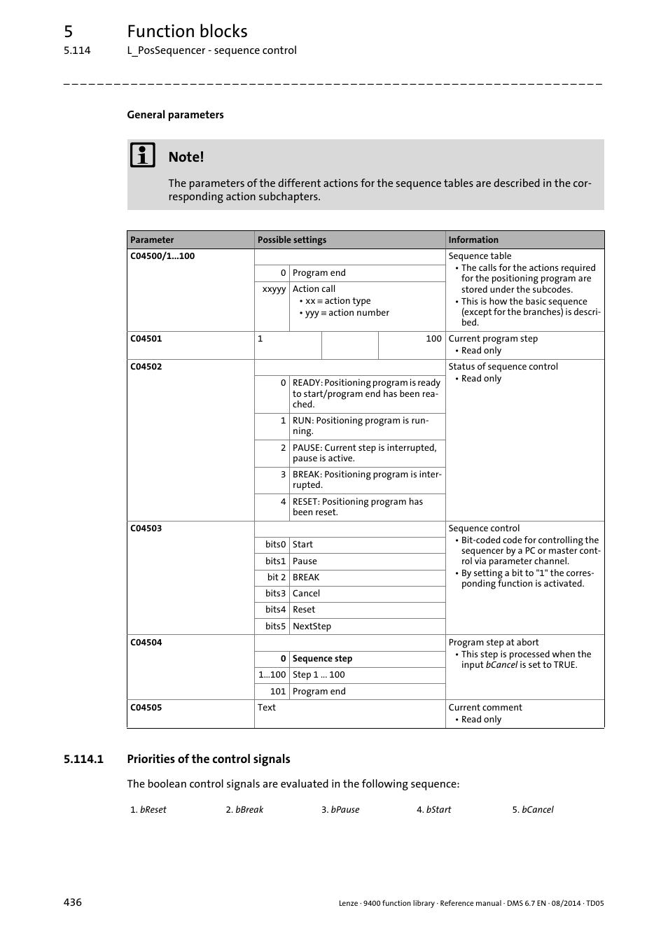 1 priorities of the control signals, 5function blocks | Lenze E94A User Manual | Page 436 / 682