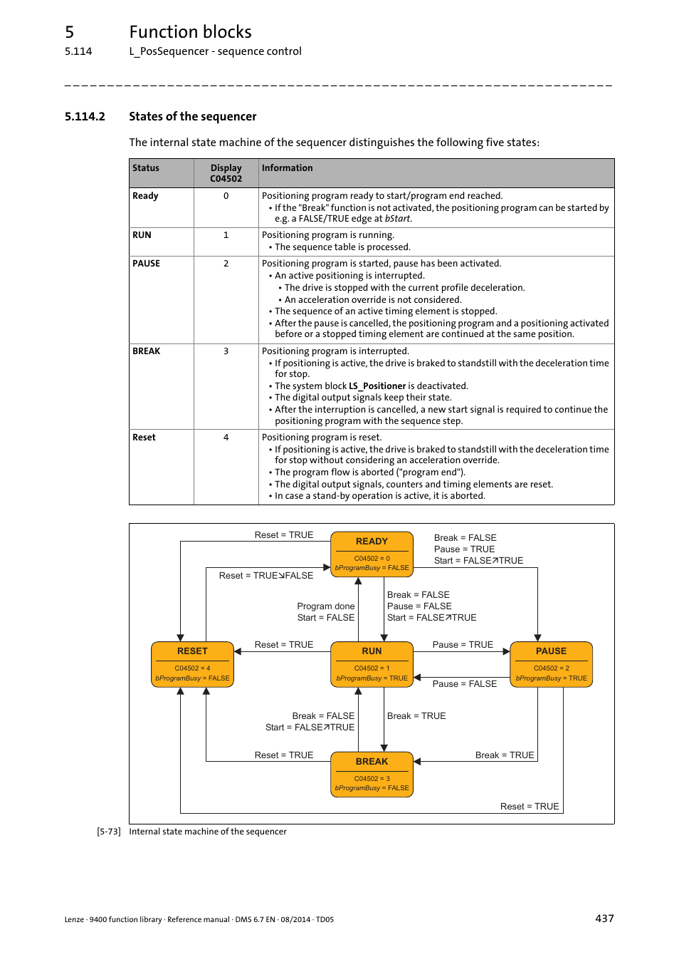 2 states of the sequencer, 5function blocks | Lenze E94A User Manual | Page 437 / 682