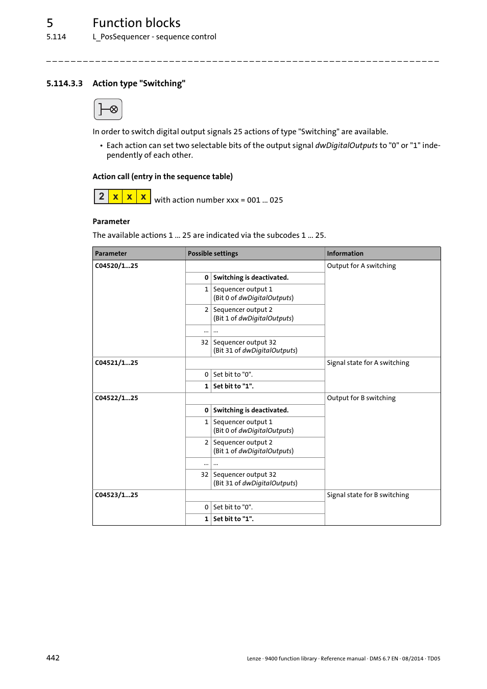 3 action type "switching, 5function blocks, 2 x x x | Lenze E94A User Manual | Page 442 / 682