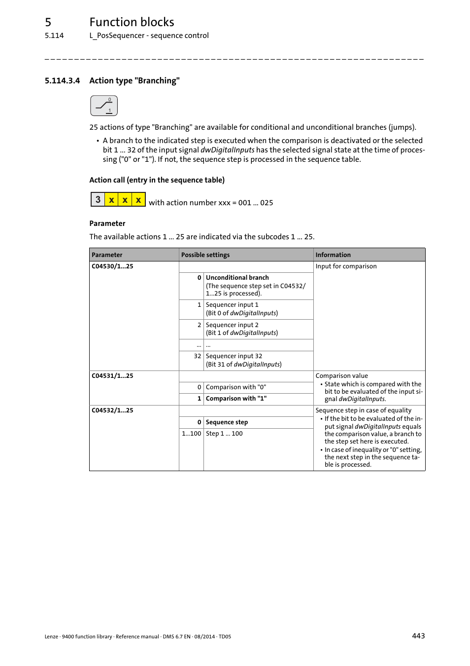 4 action type "branching, 5function blocks, 3 x x x | Lenze E94A User Manual | Page 443 / 682