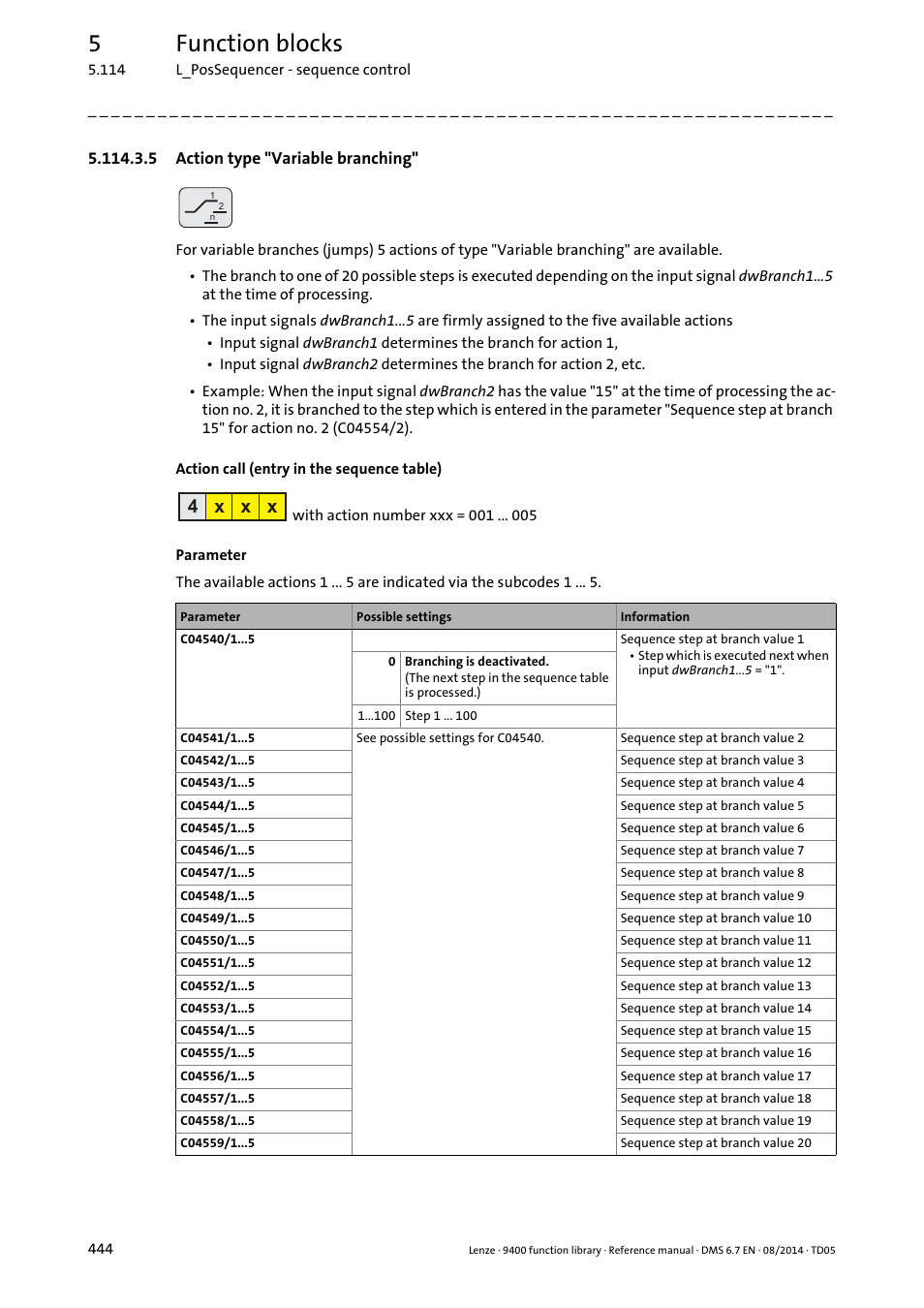 5 action type "variable branching, 5function blocks, 4 x x x | Lenze E94A User Manual | Page 444 / 682