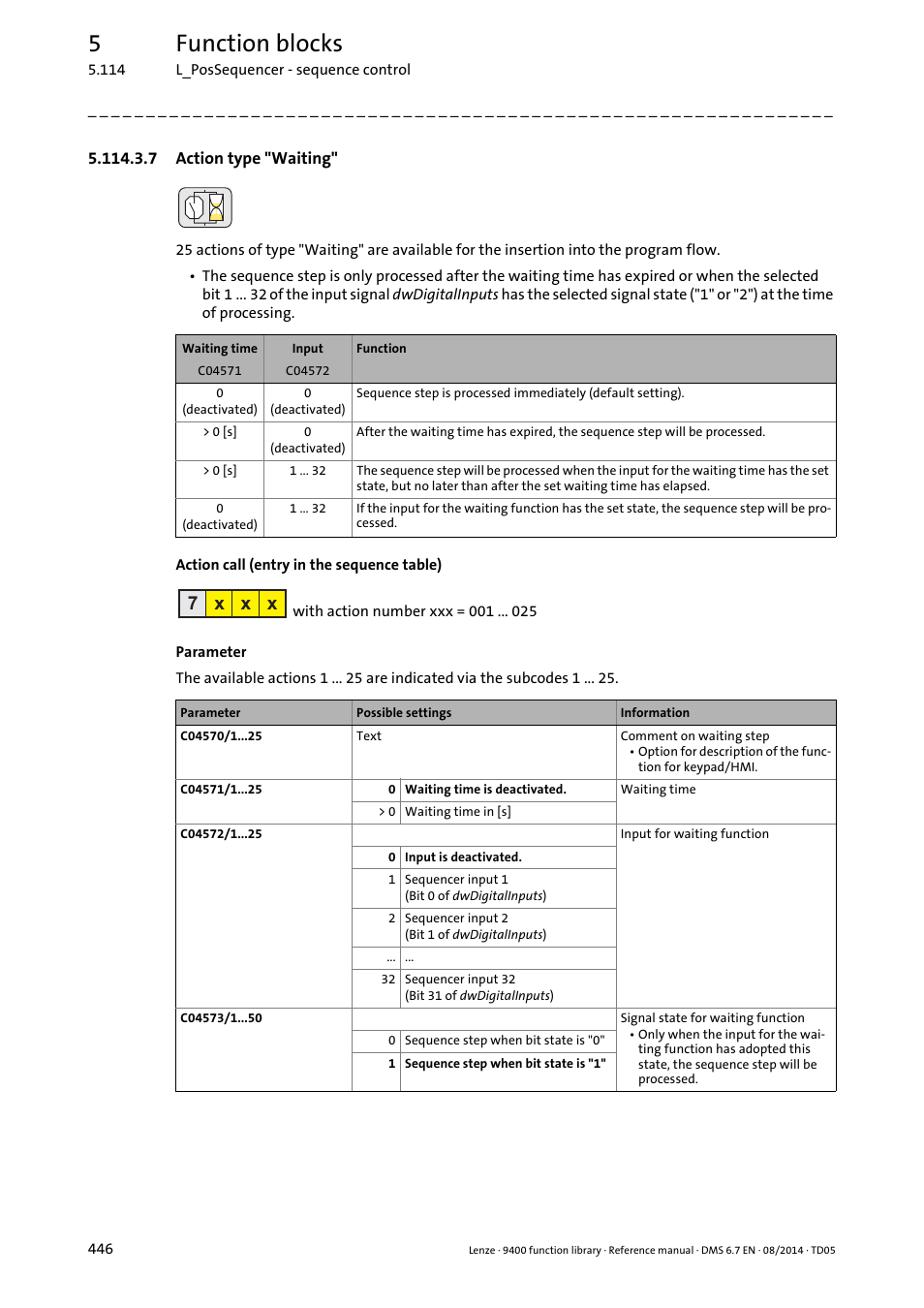 7 action type "waiting, 5function blocks, 7 x x x | Lenze E94A User Manual | Page 446 / 682
