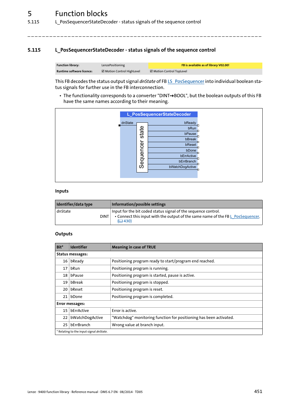 L_possequencerstatedecoder, 5function blocks, 6htxhqfhuvwdwh | Lenze E94A User Manual | Page 451 / 682